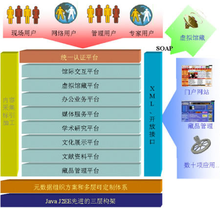 上海金鑫数字博物馆解决方案 - 软件测试网 _领测软件测试网站-中国软件测试技术第一门户