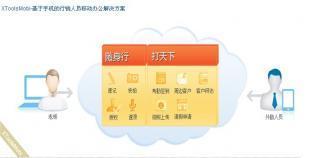 供应打天下服务软件 价格、厂家与产品信息全解析——世界工厂网产品信息库助力软件和信息服务采购