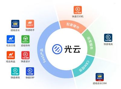 科创板受理“信息传输、软件和信息技术服务业”企业大汇总——软件和信息服务篇