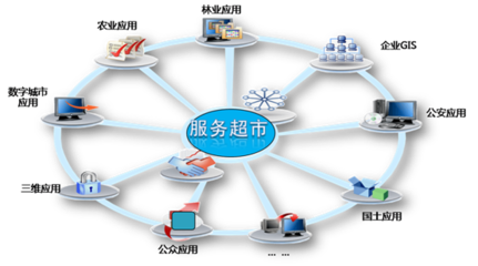 共享地理信息，增创服务价值——中地发布共享软件