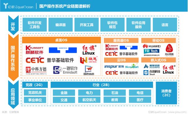 上月底,工信部发布"十四五"软件和信息技术服务业发展规划,聚焦关键